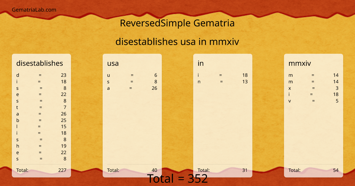 disestablishes usa in mmxiv in reversedSimple Gematria